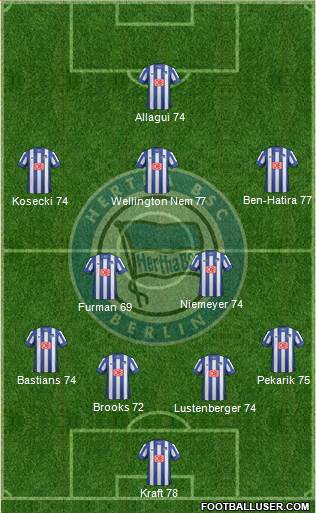 Hertha BSC Berlin Formation 2013