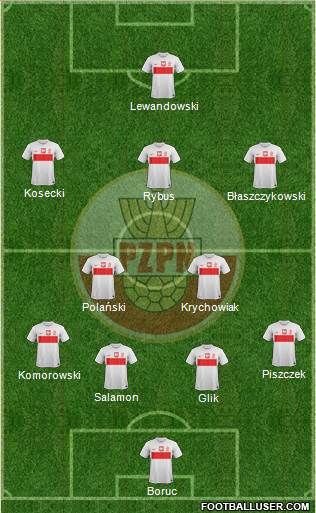 Poland Formation 2013