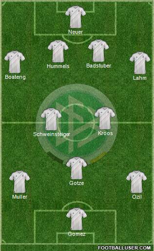 Germany Formation 2013