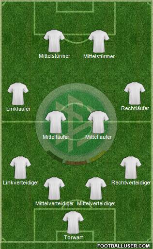 Germany Formation 2013