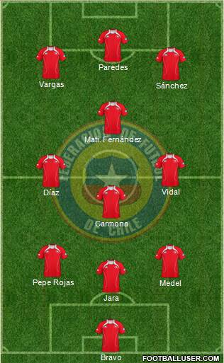 Chile Formation 2013