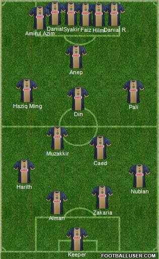 Philadelphia Union Formation 2013