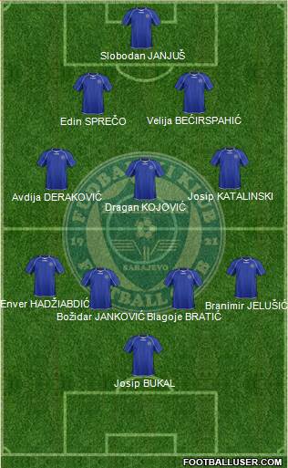 FK Zeljeznicar Sarajevo Formation 2013