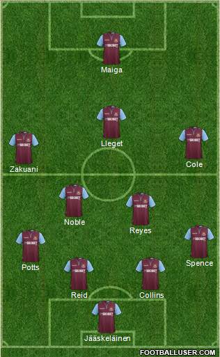 West Ham United Formation 2013