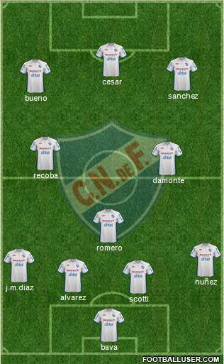 Club Nacional de Football Formation 2013