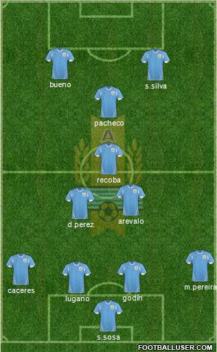 Uruguay Formation 2013