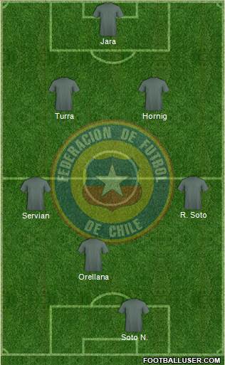 Chile Formation 2013