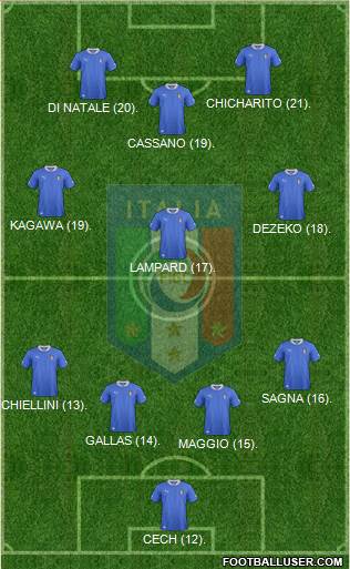 Italy Formation 2013