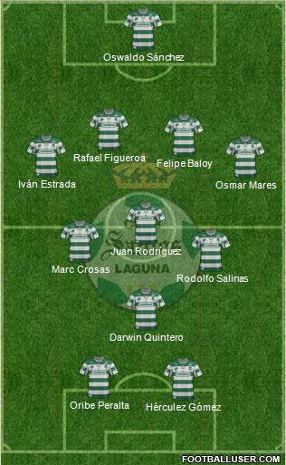 Club Deportivo Santos Laguna Formation 2013