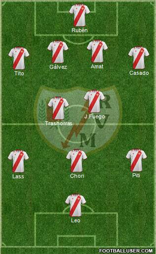 Rayo Vallecano de Madrid S.A.D. Formation 2013