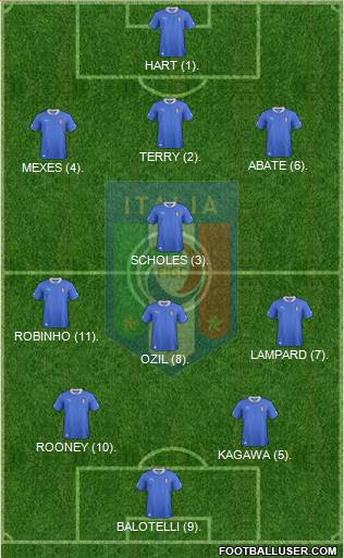 Italy Formation 2013