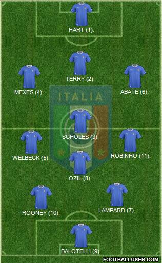 Italy Formation 2013