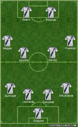 Los Angeles Galaxy Formation 2013