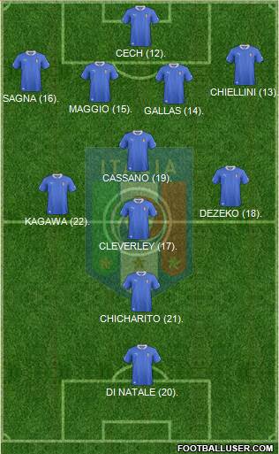 Italy Formation 2013