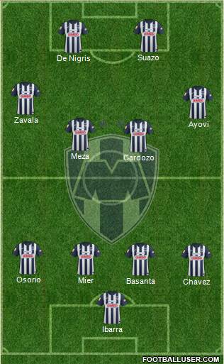 Club de Fútbol Monterrey Formation 2013