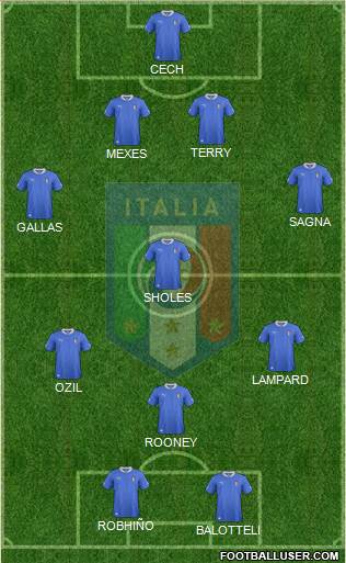 Italy Formation 2013