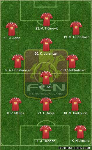 Football Club Nordsjælland Formation 2013