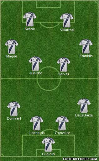 Los Angeles Galaxy Formation 2013