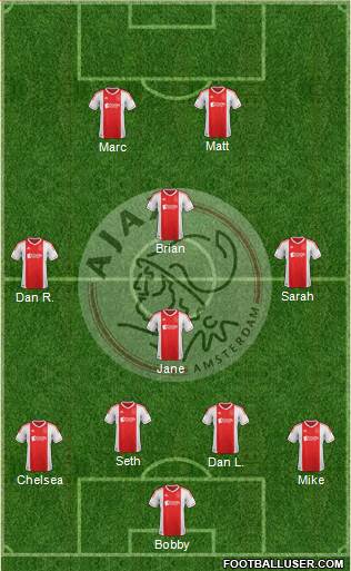 AFC Ajax Formation 2013