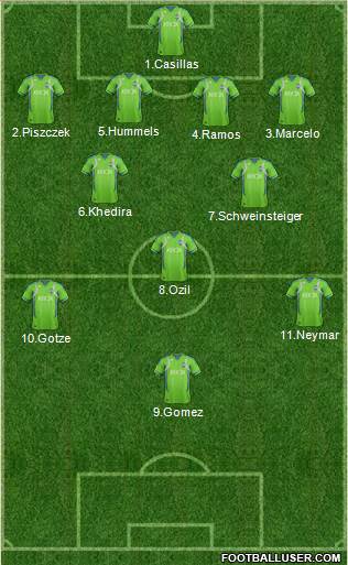 Seattle Sounders FC Formation 2013