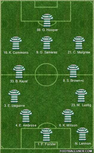 Celtic Formation 2013