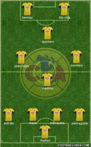 Club de Fútbol América Formation 2013