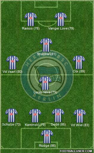 Hertha BSC Berlin Formation 2013