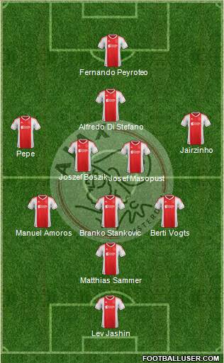 AFC Ajax Formation 2013