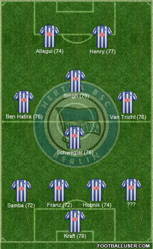 Hertha BSC Berlin Formation 2013