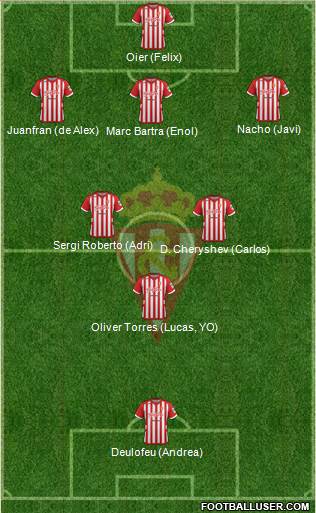 Real Sporting S.A.D. Formation 2013