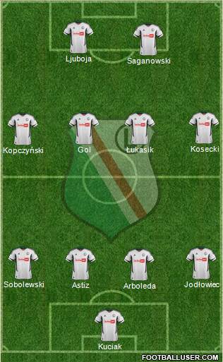 Legia Warszawa Formation 2013