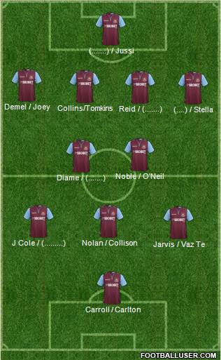 West Ham United Formation 2013