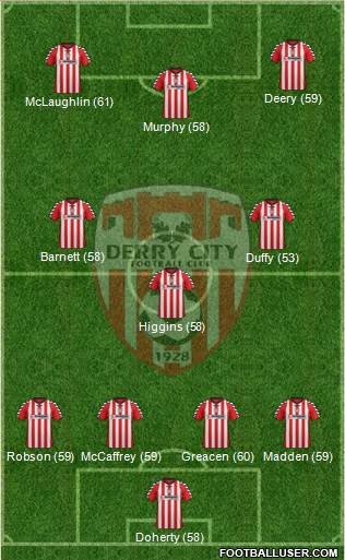 Derry City Formation 2013