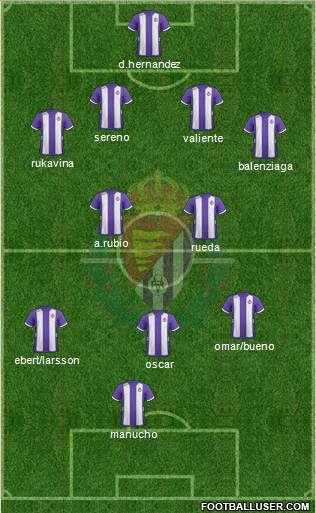 R. Valladolid C.F., S.A.D. Formation 2013