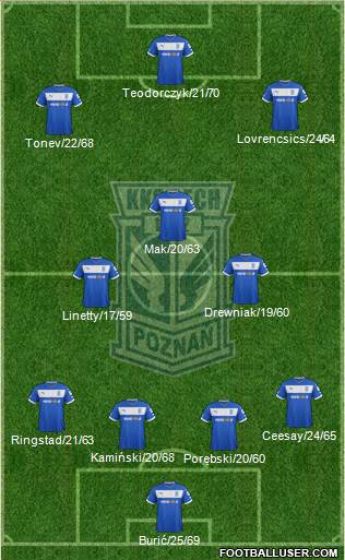 Lech Poznan Formation 2013