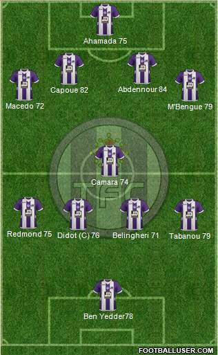 Toulouse Football Club Formation 2013