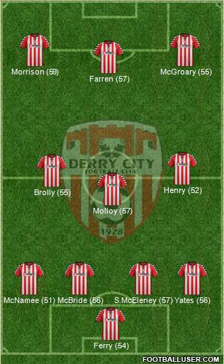 Derry City Formation 2013