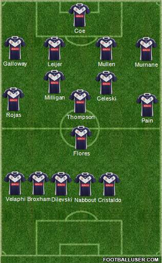 Melbourne Victory FC Formation 2013