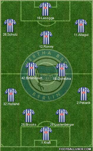 Hertha BSC Berlin Formation 2013