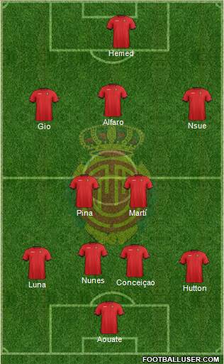 R.C.D. Mallorca S.A.D. Formation 2013