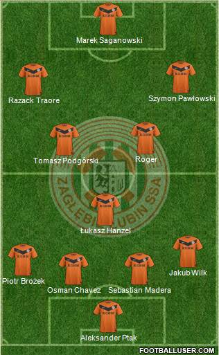 Zaglebie Lubin Formation 2013