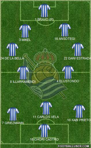 Real Sociedad S.A.D. Formation 2013