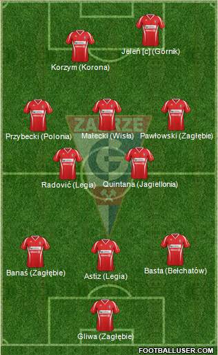 Gornik Zabrze Formation 2013