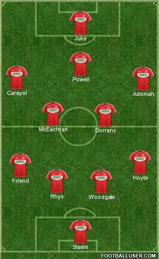 Middlesbrough Formation 2013