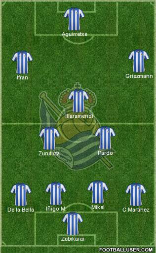 Real Sociedad S.A.D. Formation 2013