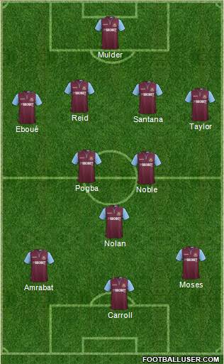 West Ham United Formation 2013