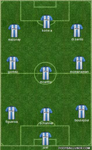 Wigan Athletic Formation 2013