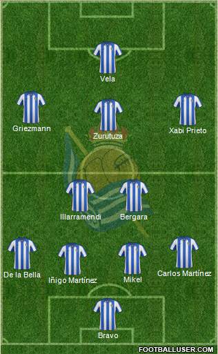 Real Sociedad C.F. B Formation 2013