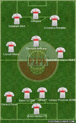 Poland Formation 2013