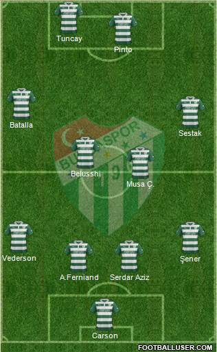 Bursaspor Formation 2013